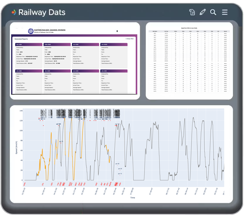 RailPlot | Data Analysis System for RAILWAY